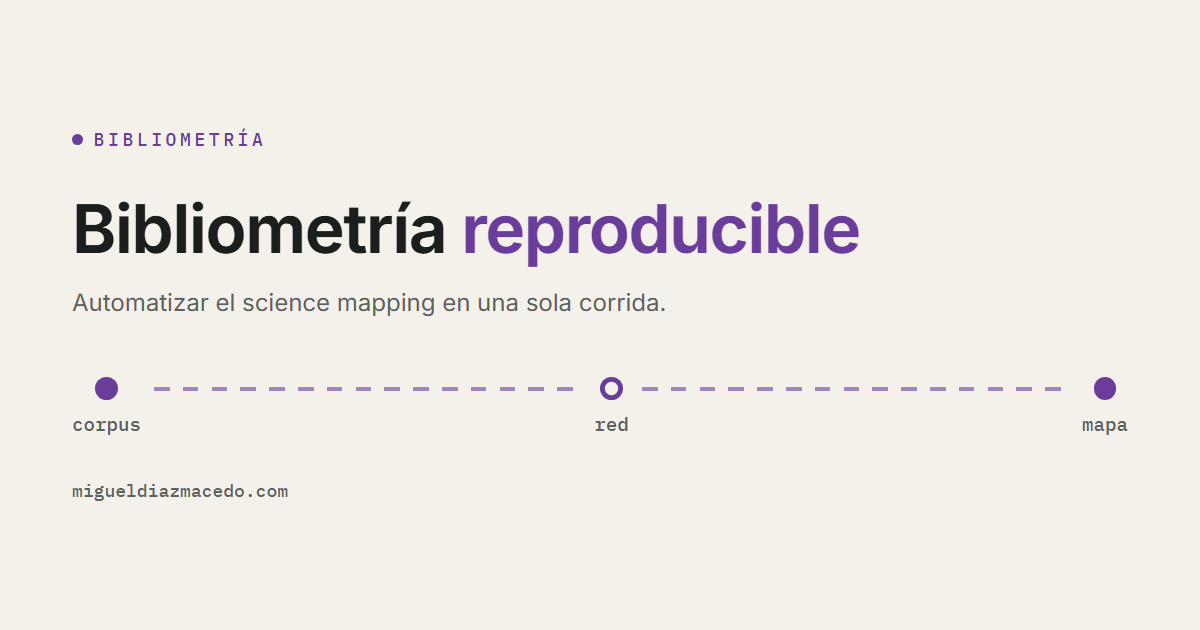 Portada del artículo: 'Bibliometría reproducible', con el motivo corpus → red → mapa en violeta sobre fondo papel.